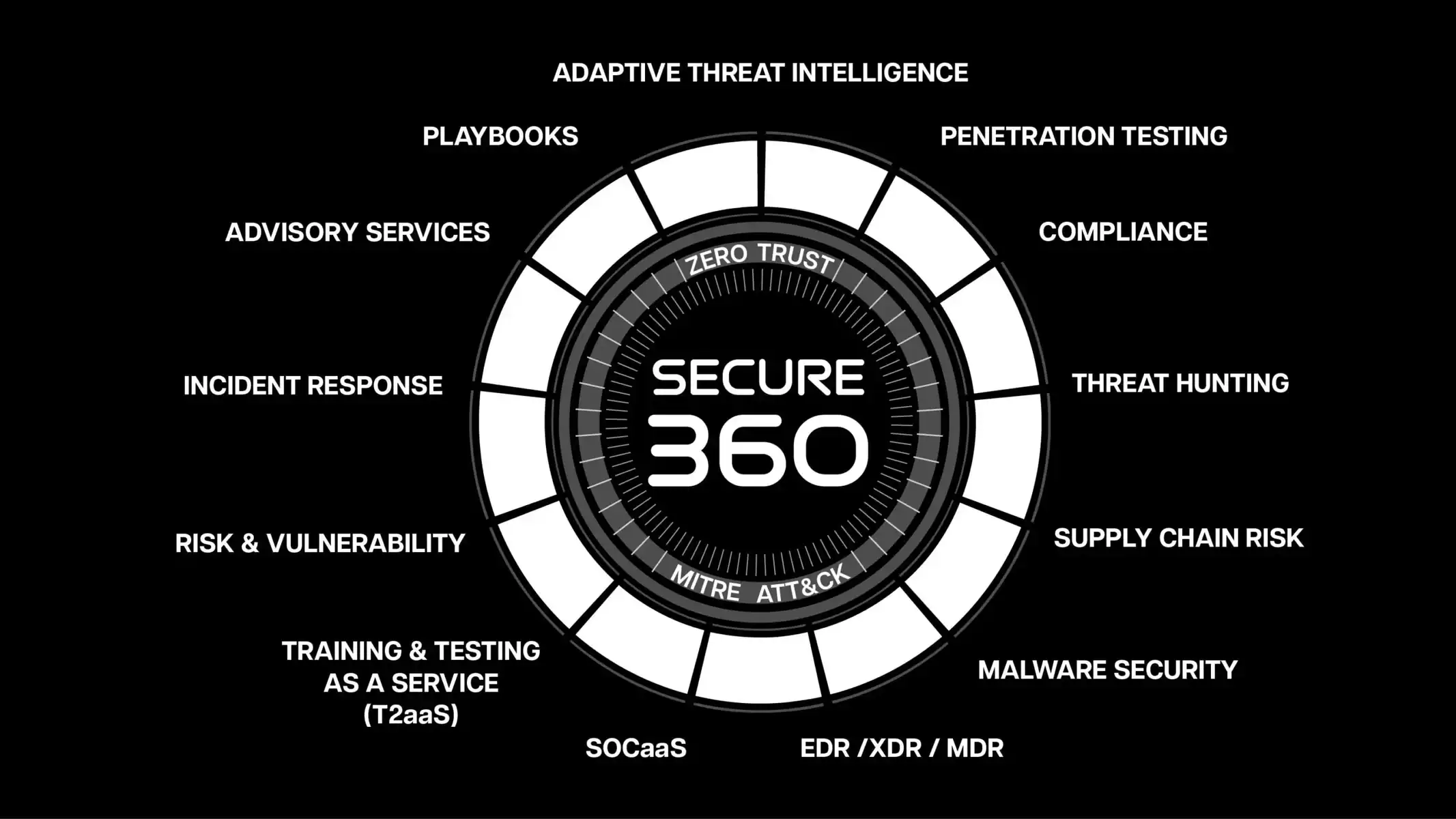 Secure360 circle 05092025_2_1